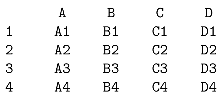 Die Tabelle aus der oberen Abbildung im TSV-Format.