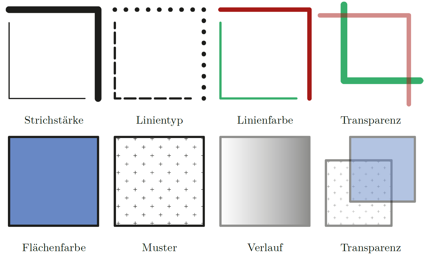 Beispiele für Layoutattribute grafischer Primitiven mit verschiedenen Eigenschaften für Strichstärke, Linientyp, Farbe und Transparenz.